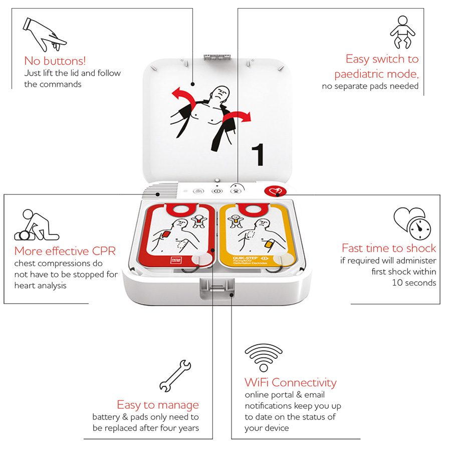 CR2 Features and Benefits fully Auto